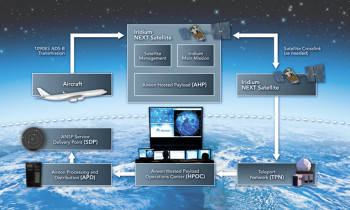 System Diagram AHP 40